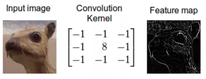 Principe de la convolution