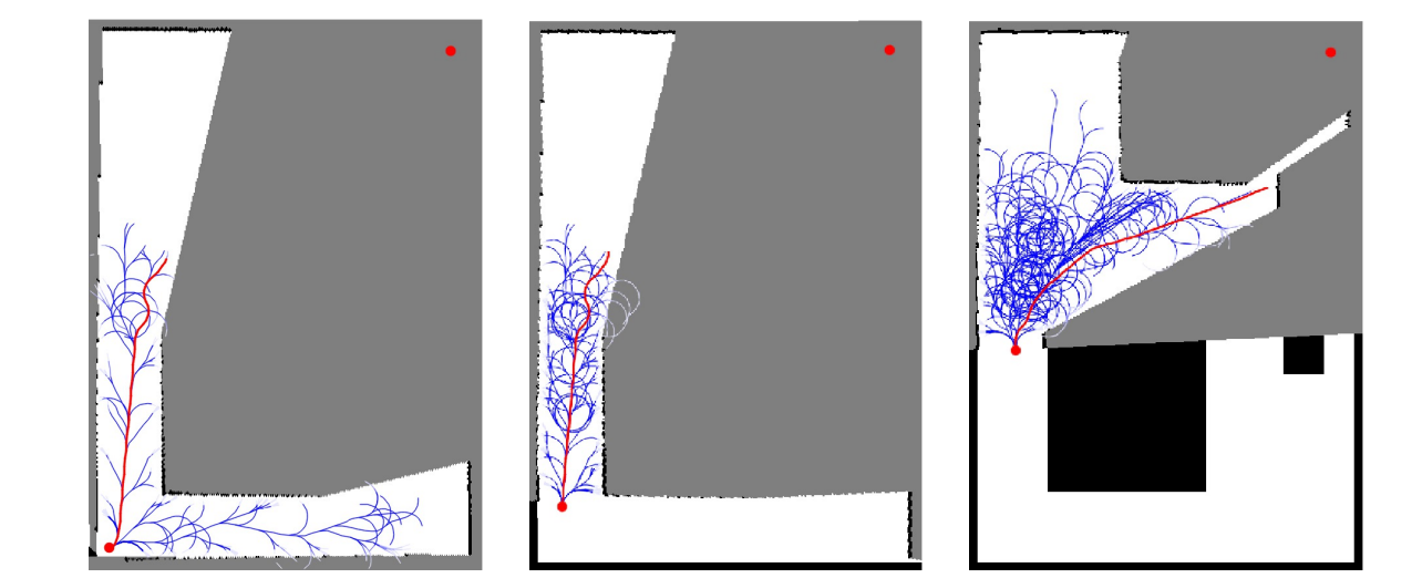 L'arbre des trajectoires du RiskRRT évoluant dans le temps