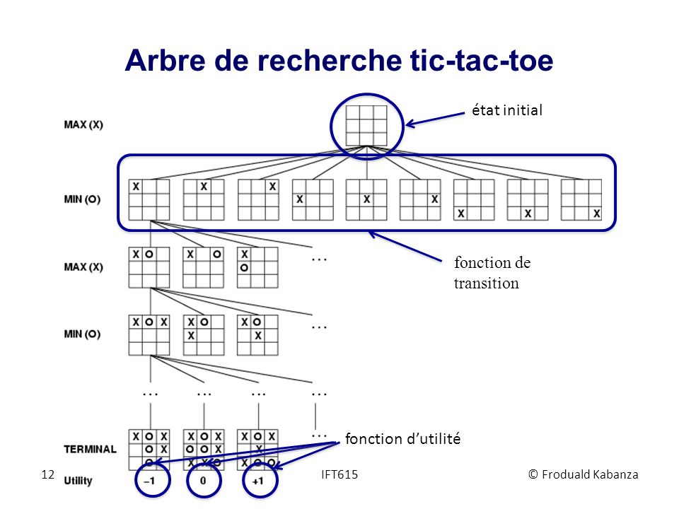 arbre